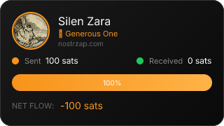 NostrZap Stats