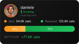 NostrZap Stats