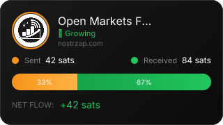 NostrZap Stats