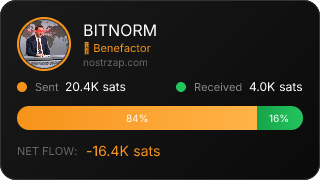 NostrZap Stats