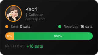 NostrZap Stats