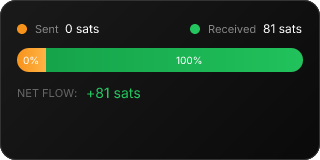 NostrZap stats badge