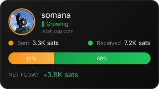 NostrZap Stats