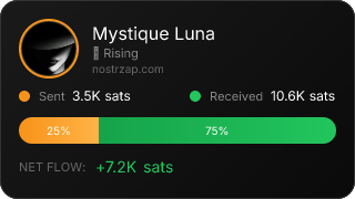 NostrZap Stats
