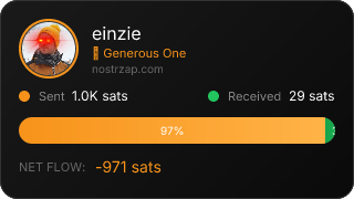 NostrZap Stats