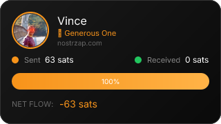 NostrZap Stats