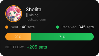 NostrZap Stats