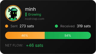 NostrZap Stats