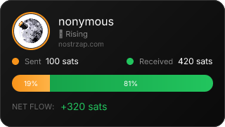 NostrZap Stats