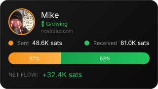 NostrZap Stats