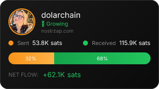 NostrZap Stats