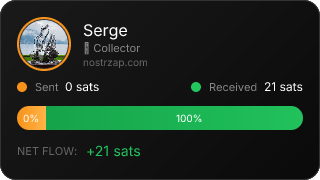 NostrZap Stats