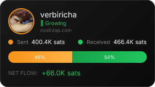 NostrZap Stats