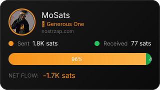NostrZap Stats