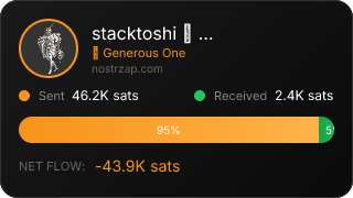NostrZap Stats