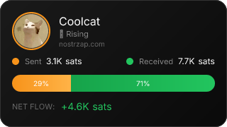 NostrZap Stats