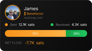 NostrZap Stats