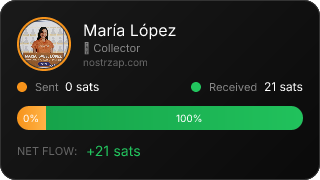 NostrZap Stats