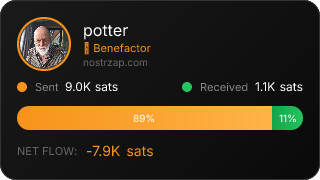 NostrZap Stats