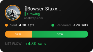 NostrZap Stats
