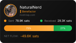 NostrZap Stats