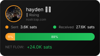 NostrZap Stats