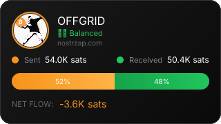 NostrZap Stats