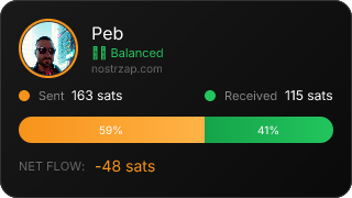 NostrZap Stats