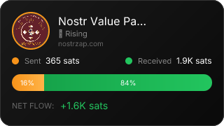 NostrZap Stats