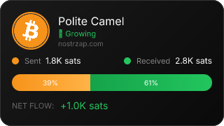 NostrZap Stats