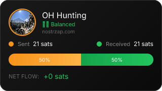 NostrZap Stats