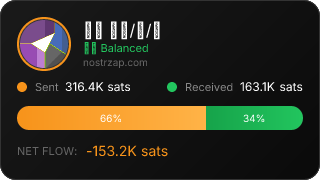 NostrZap Stats