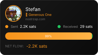 NostrZap Stats