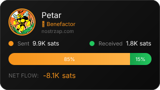NostrZap Stats