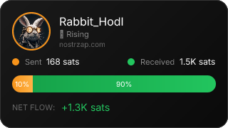 NostrZap Stats