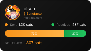NostrZap Stats