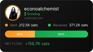 NostrZap Stats
