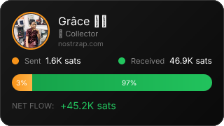 NostrZap Stats