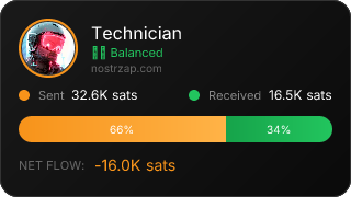 NostrZap Stats