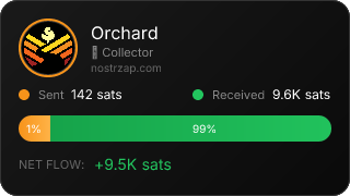 NostrZap Stats