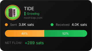 NostrZap Stats