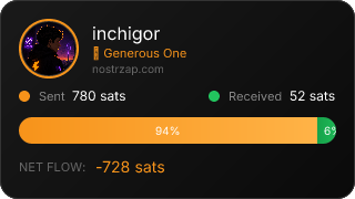 NostrZap Stats