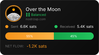NostrZap Stats