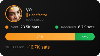 NostrZap Stats