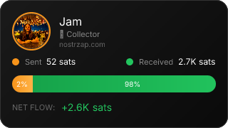 NostrZap Stats