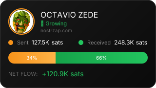 NostrZap Stats
