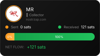 NostrZap Stats