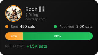 NostrZap Stats