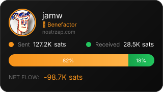 NostrZap Stats