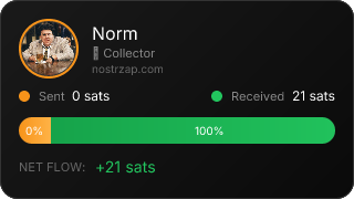 NostrZap Stats